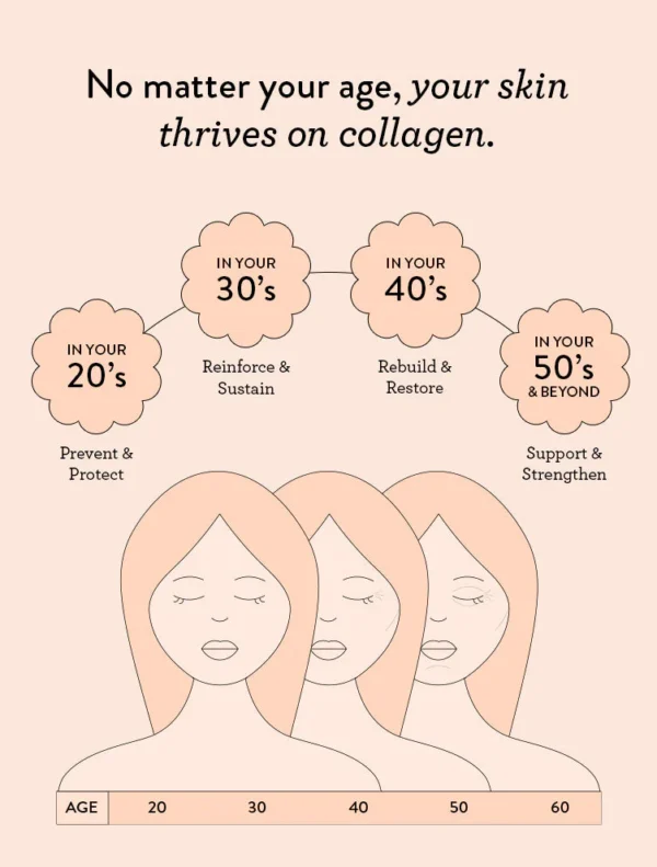 Marine Collagen Beauty - Image 4